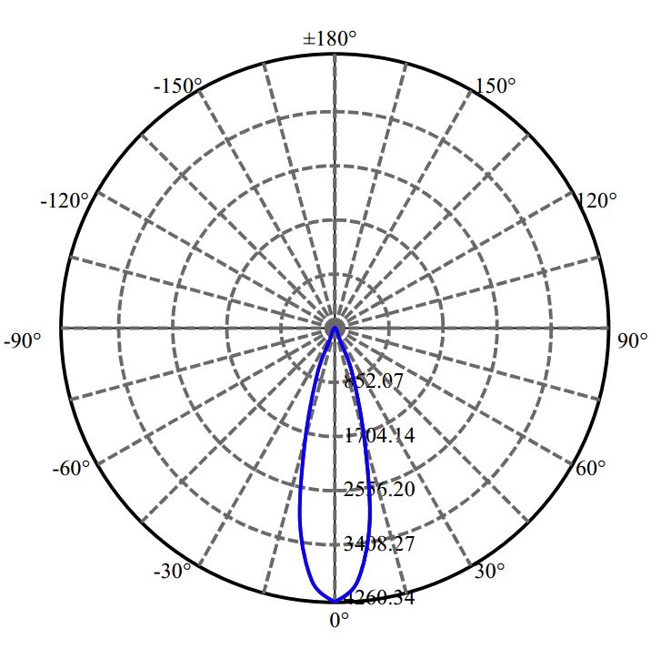 Nata Lighting Company Limited - Evenly Light Shape